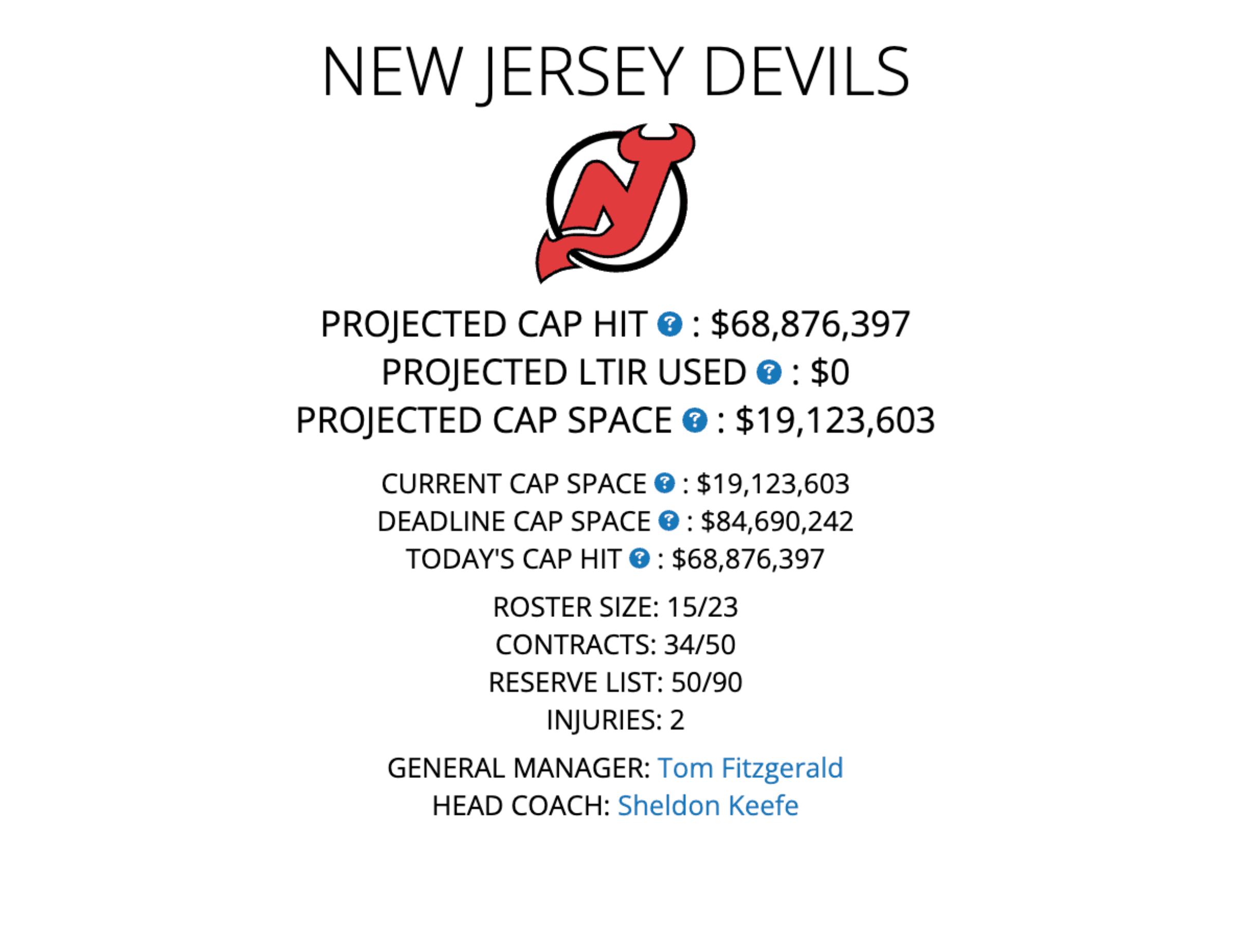 Devils Division Rival Purchases CapFriendly, Alternative Website Available